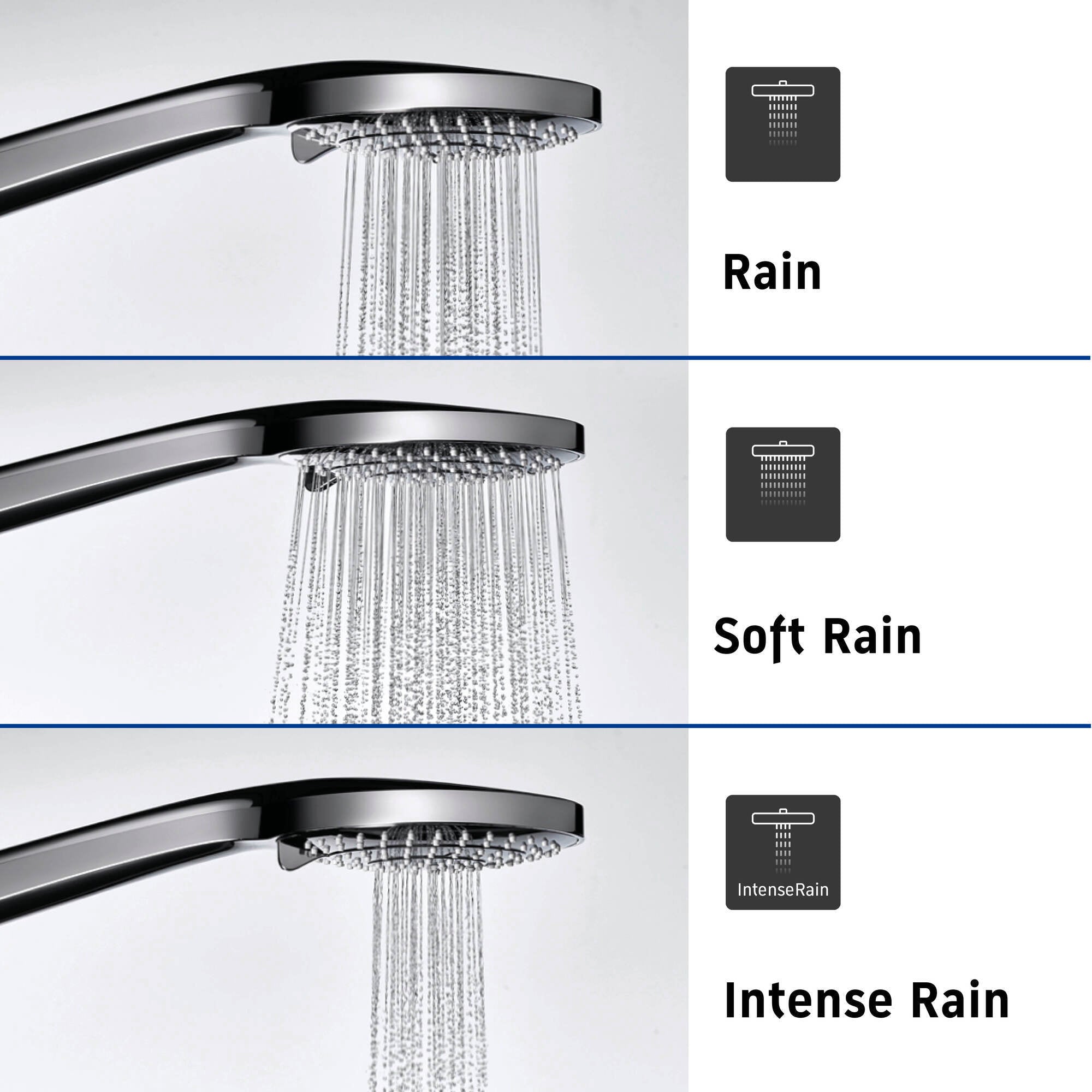Duravit Shower System mit Thermostat