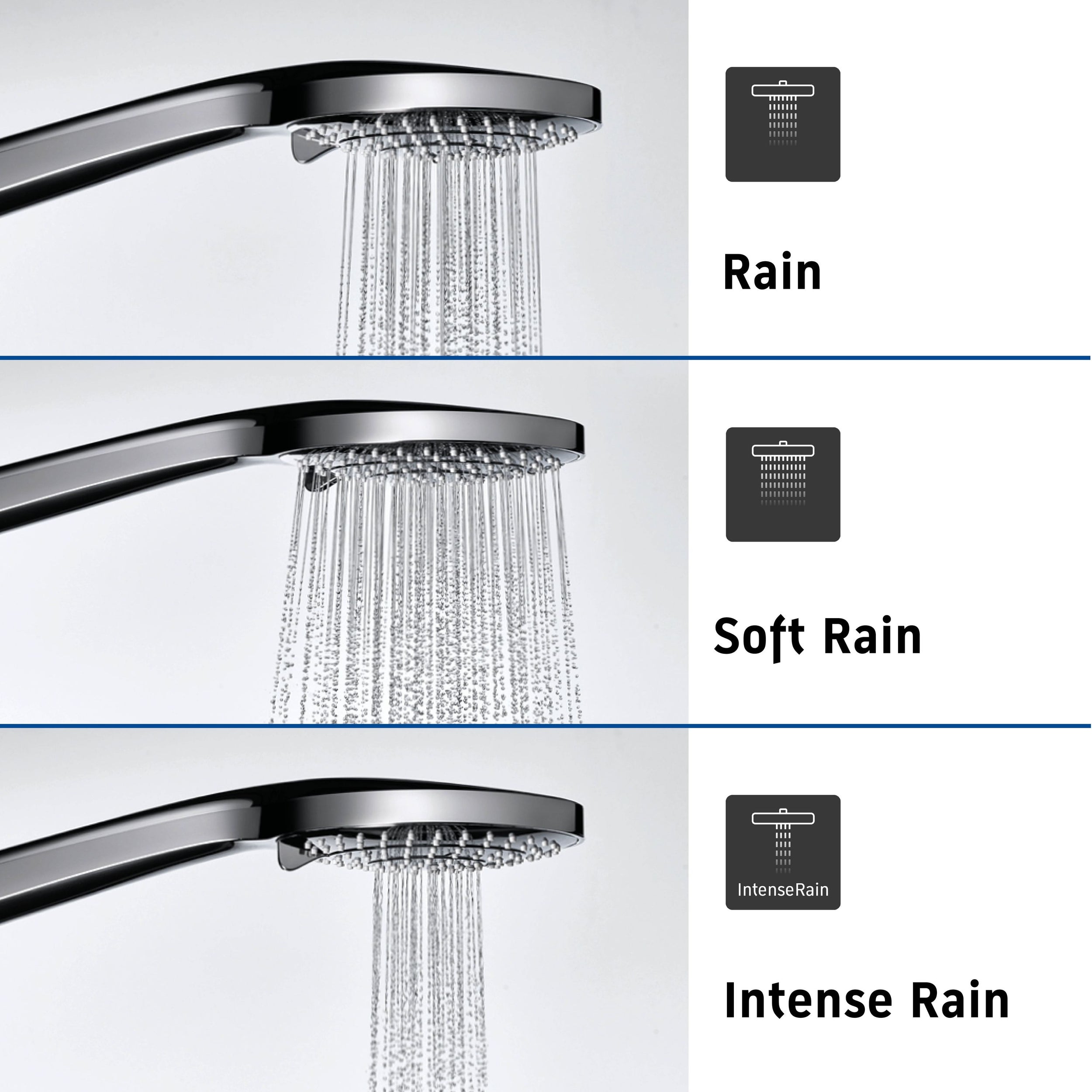 Duravit C.1 Unterputz Duschsystem mit Regendusche